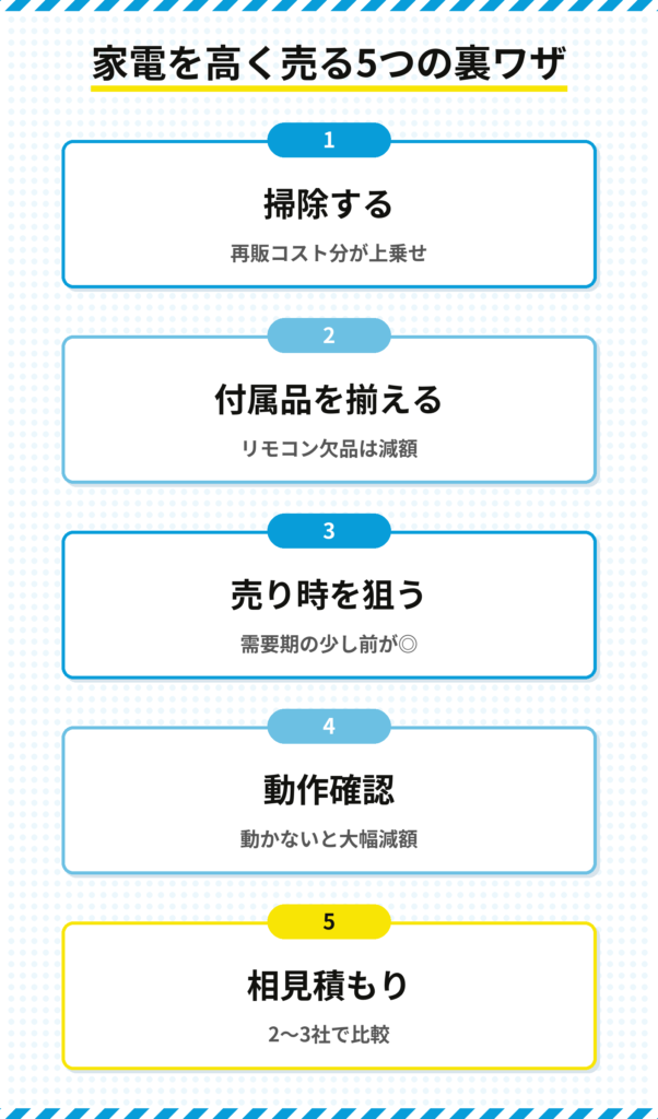 家電を高く売る5つの裏ワザ