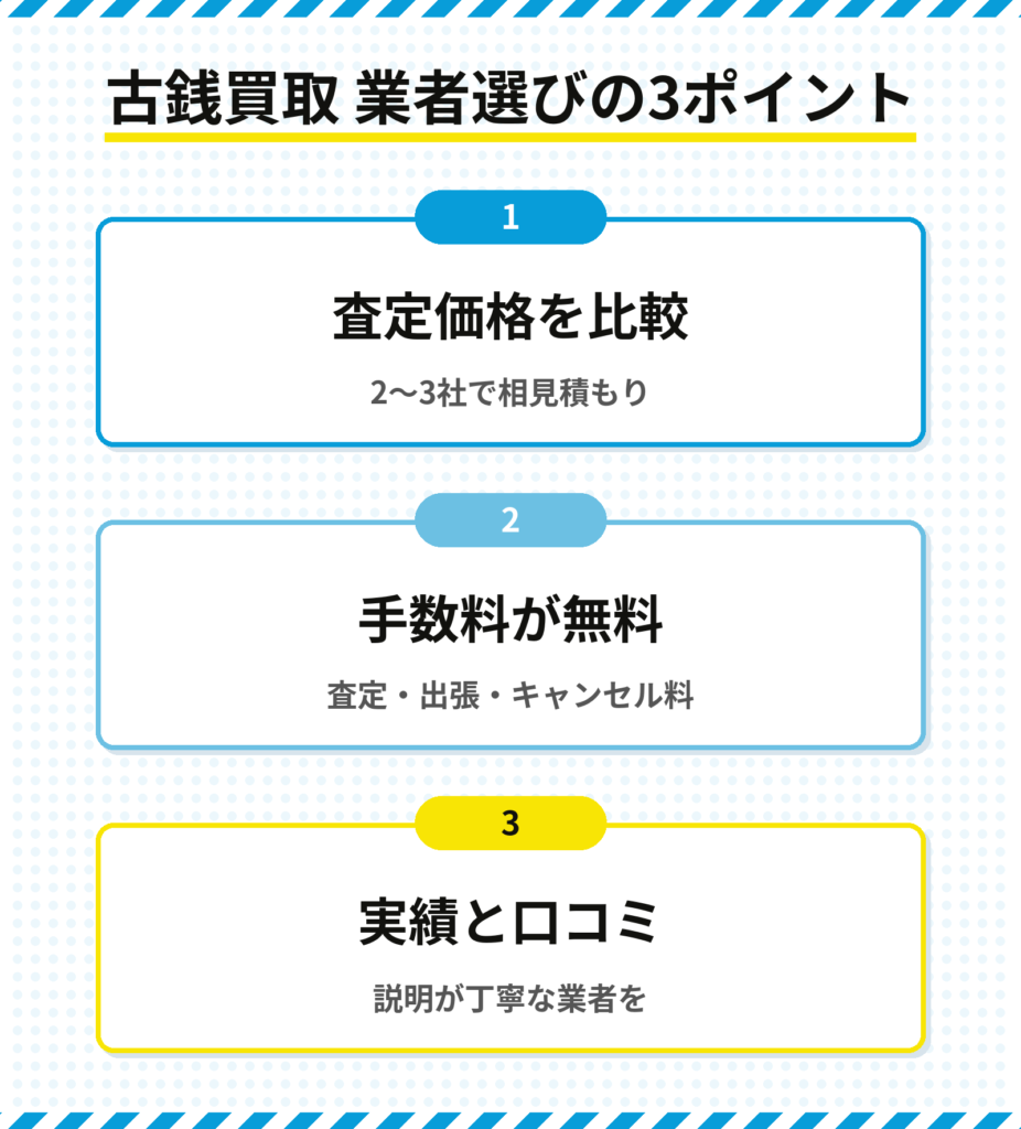 古銭買取の業者選び3つのポイント（査定価格比較・手数料無料・実績と口コミ）