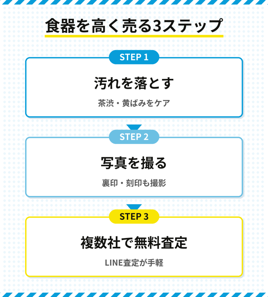 食器を高く売る3ステップ(汚れ落とし・写真撮影・複数社査定)